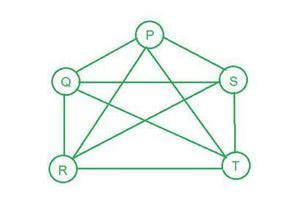 Chromatic Polynomial - GeeksforGeeks