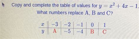 Solved Copy And Complete The Table Of Values For Y X X What