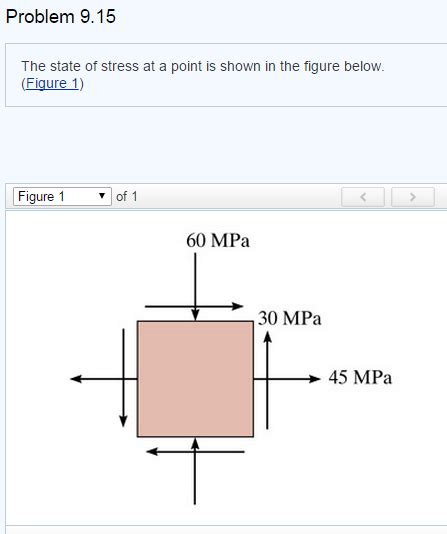 Solved The State Of Stress At A Point Is Shown In The Figure