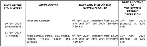 ANNOUNCEMENT TEMPORARY CLOSURE OF MITI EPCO AND EPERMIT SYSTEM DURING