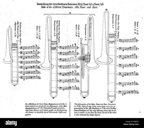 Wirth Trombone Slide Position Chart Stock Photo Alamy