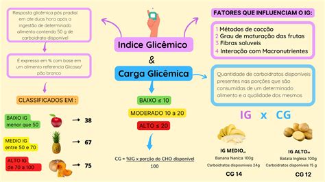 mapa mental carga glicemica e índice glicêmico Nutrição