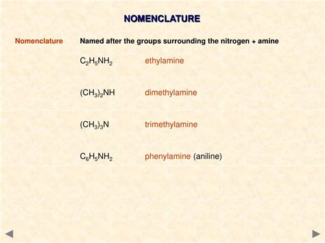 Ppt The Chemistry Of Amines A Guide For A Level Students Powerpoint