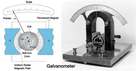 Moving Coil Galvanometer Archives - Engineering Learn