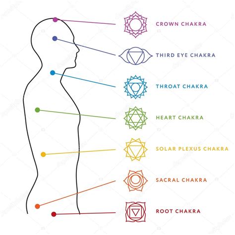 Chakra sistema de cuerpo humano Centros energéticos 2022