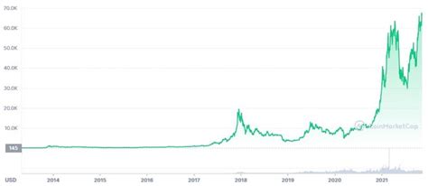 Kriptovalute in bitcoin rekordne vrednosti in tečaj koliko časa še