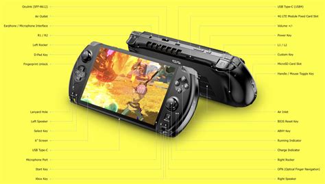 Gpd Win Handheld Gaming Pc Features Ryzen U Oculink Port