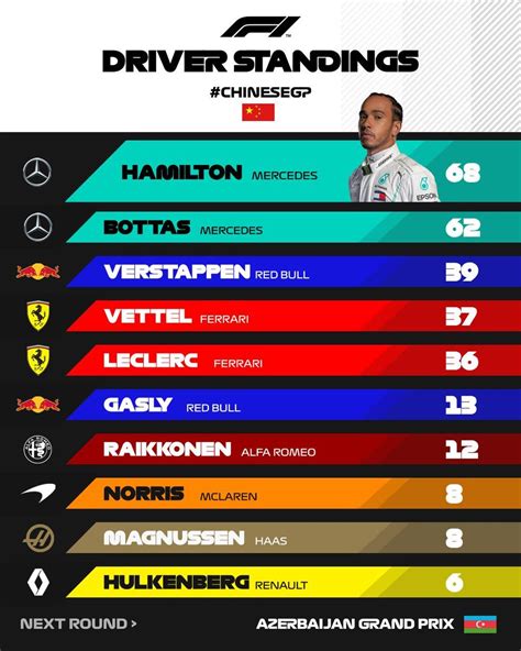 Formula Points Standings Haley Keriann