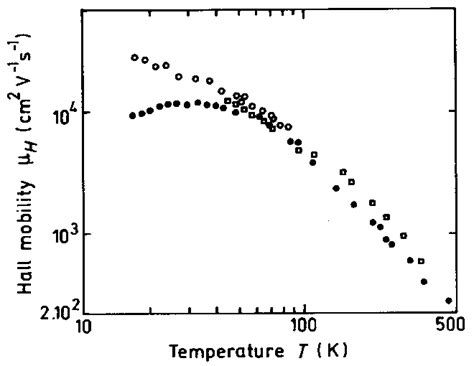 Electrical Properties Of Gallium Arsenide Gaas