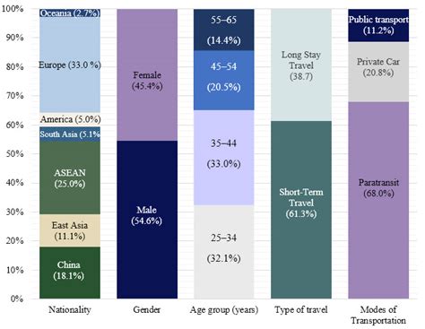 Sustainability Free Full Text Tourist Behavior And Sustainable Tourism Policy Planning In