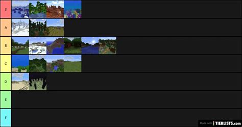 Minecraft Biomes Tier List Maker - TierLists.com