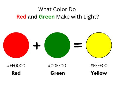 What Color Do Red And Green Make When Mixed 2024