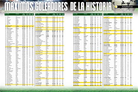 Derrota digna Máximos goleadores de la historia actualización 2016