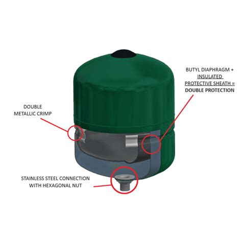 Elbi Pressure Vessels Page Of