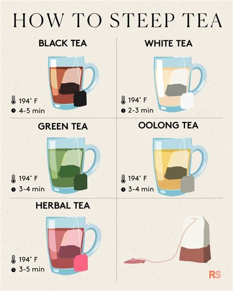 How To Steep Tea