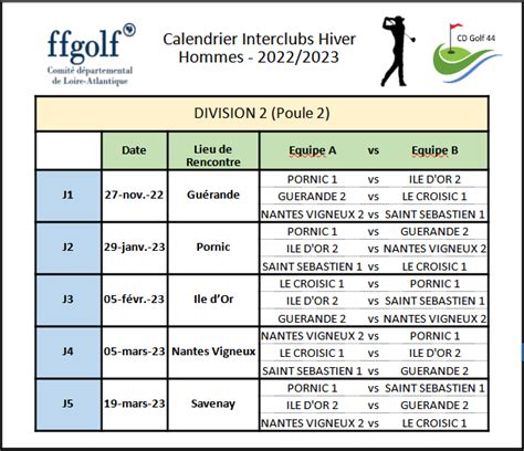 Départs et Résultats Interclubs Hiver Hommes Choix DIV CDGOLF