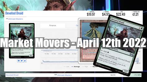 MTG Market Movers April 12th 2022 Modern And Legacy Revised