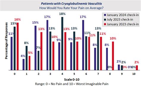 Cryoglobulinemic Vasculitis Cryoglobulinemia Vpprn Vasculitis Foundation