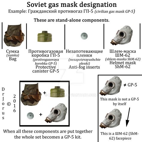 Soviet designation for the GP-5 gas mask by DrJorus on DeviantArt