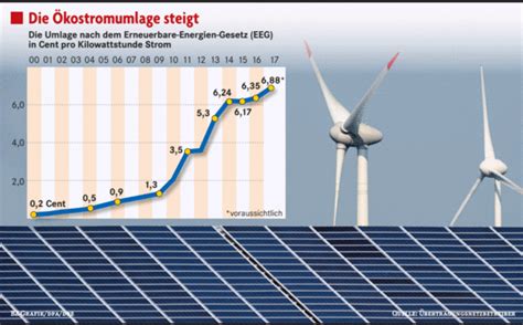 Pin Op Solar Nu Nl Energieproductie En Energie Besparende Producten