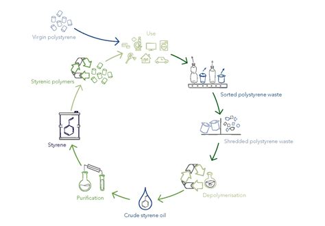 Polystyrene proves to be very sortable - RECYCLING magazine