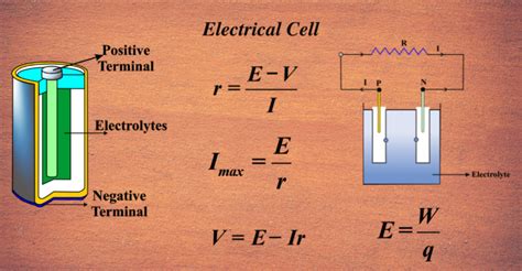 Electrical Cell - Unifyphysics