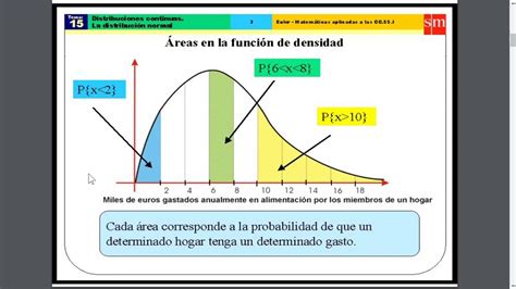 Variable Aleatoria Continua Conceptos Fundamentales Youtube