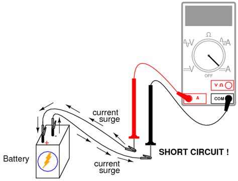 How To Use An Ammeter To Measure Current Basic Concepts And Test