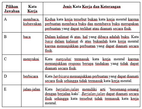 Pengertian Kata Kerja Mental Ciri Ciri Fungsi Dan Contohnya Lengkap