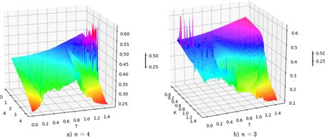 Figure 1 From The Dependence Of The Fourier Spectrum Of Oscillations Of