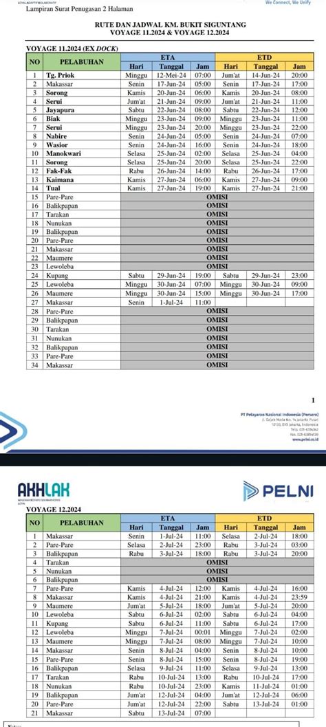 Jadwal Kapal Pelni KM Bukit Siguntang Juli Agustus 2024 Harga