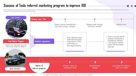 Referral Marketing Types Success Of Tesla Referral Marketing Program To