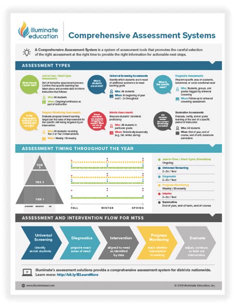 Ppt Comprehensive Assessment System Powerpoint Off