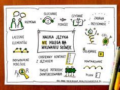 38 Sketchnoting myślenie wizualne sketchnotki ideas in 2022