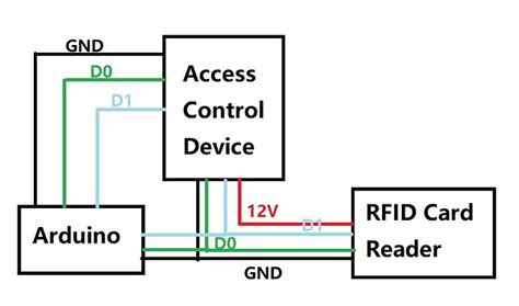 Can Wiegand Output For Controllers General Guidance Arduino Forum