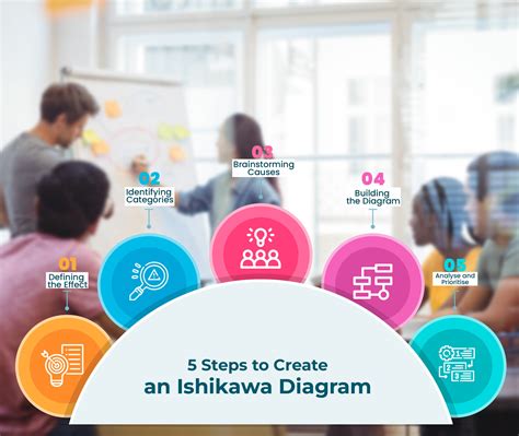 "Ishikawa Diagram: Master Complex Problem Solving"