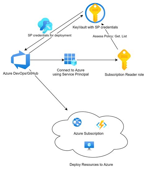 Deploying Dotnet Core In Azure With Git And Kudu Hot Sex Picture