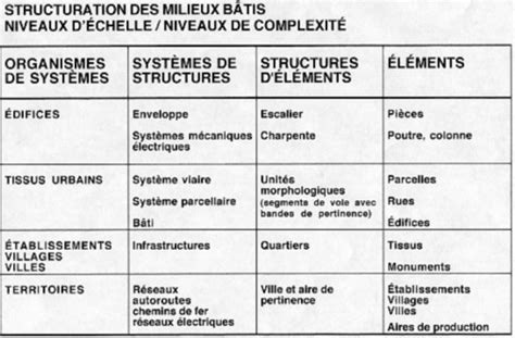 Cours Flashcards Quizlet