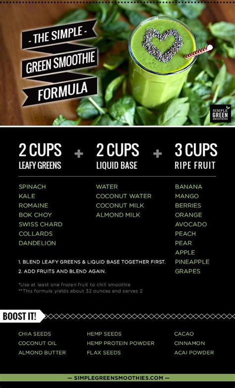 How To Make A Perfect Green Smoothie