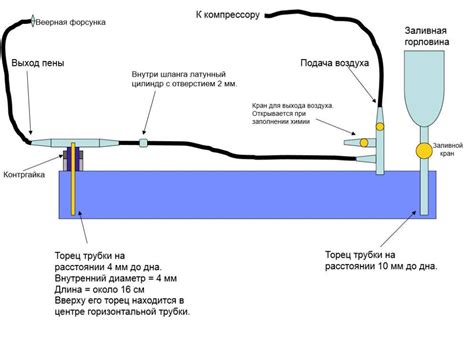 Пеногенератор для пенобетона: собираем своими руками