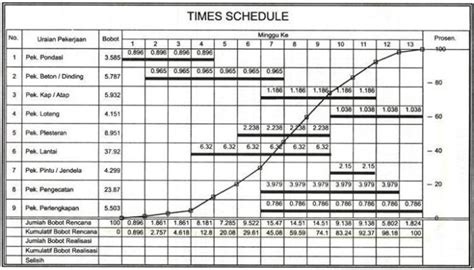 Contoh Time Schedule Proyek Excel - 56+ Koleksi Gambar