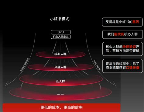 小红书历年营销方法论盘点方法真的有用吗 广告狂人