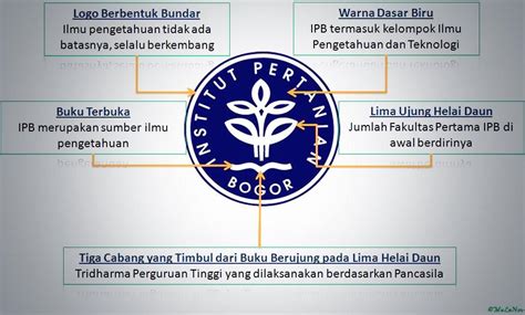 Detail Download Logo Ipb University Png Koleksi Nomer 12