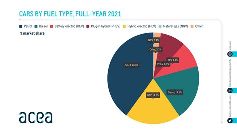 Autovista24 - Electric cars buck trend and gain 18% share of 2021 EU ...