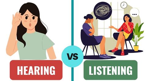 Active Listening Definition Skills And Examples Off