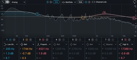 Equalizer Ozone Help