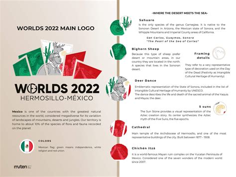 Mexico To Host Worlds 2022 – International Functional Fitness Federation