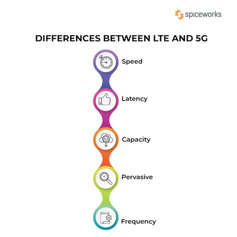 Lte Explained - Infoupdate.org