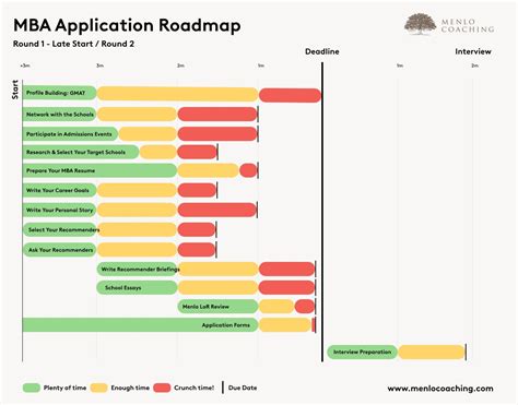 Mba Application Timeline 2024 Dinny Frances