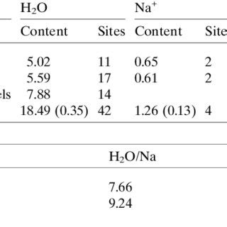 Gramicidin channel content in gD–NaI complex. | Download Table